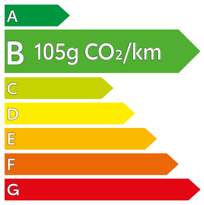 etiquette_energie